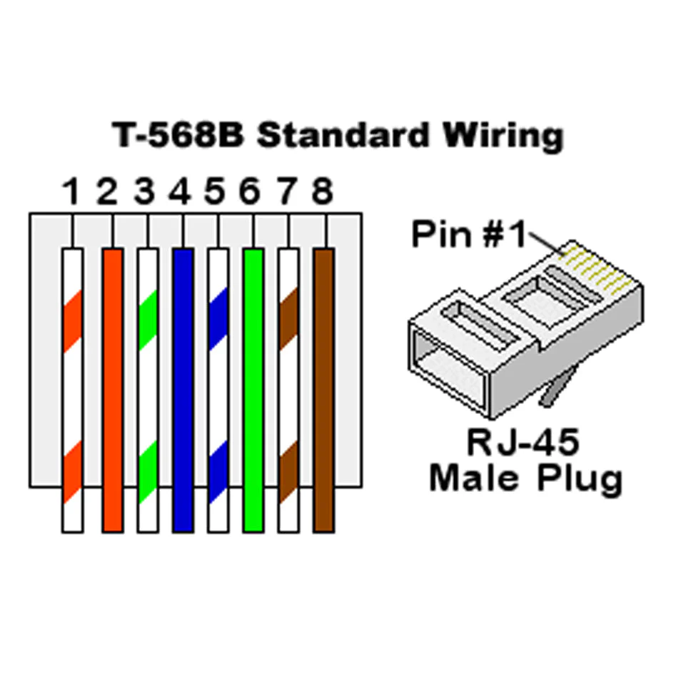 Cat 8 Ethernet Network Cable 2GHz 40G - S/FTP - Various Lengths - Image 3