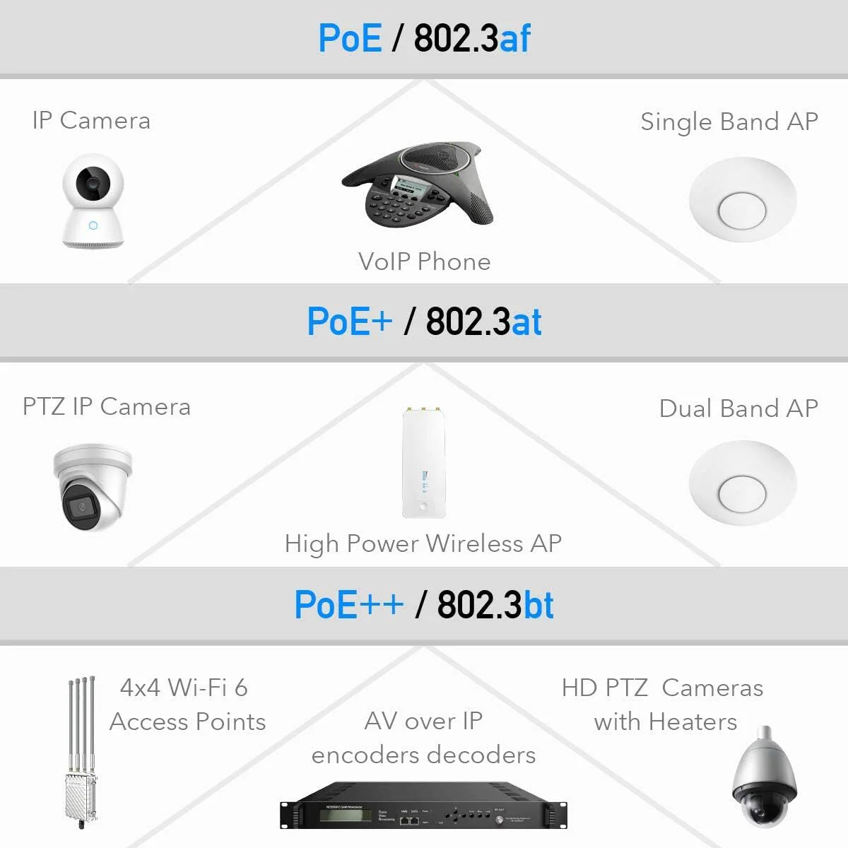 90W Gigabit Ultra PoE++ Injector Adapter - Image 3