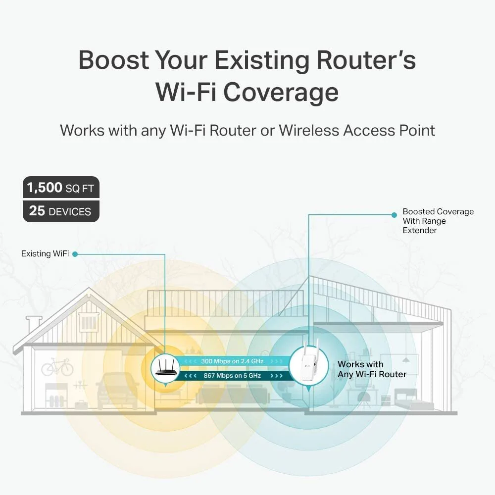 WiFi Range Extender - 1500 Sq Ft - AC1200 Dual Band MIMO - Image 5