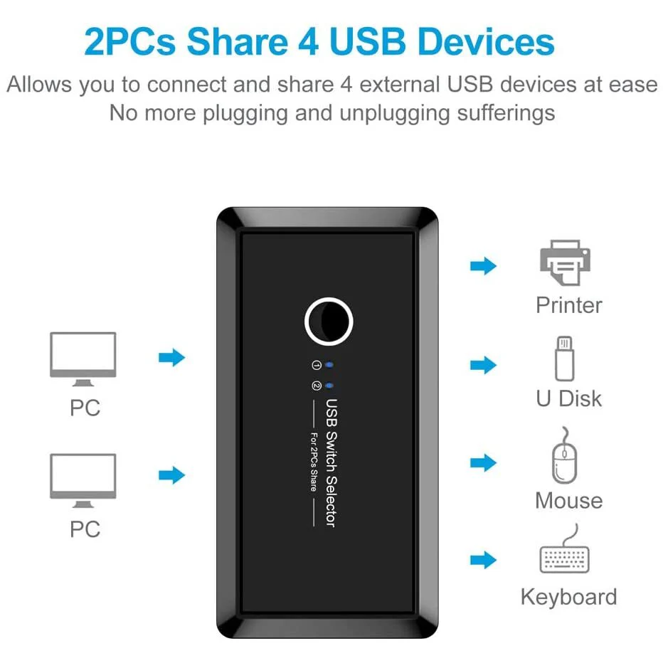 USB Share Switch - Share USB Devices Between PCs - Image 2