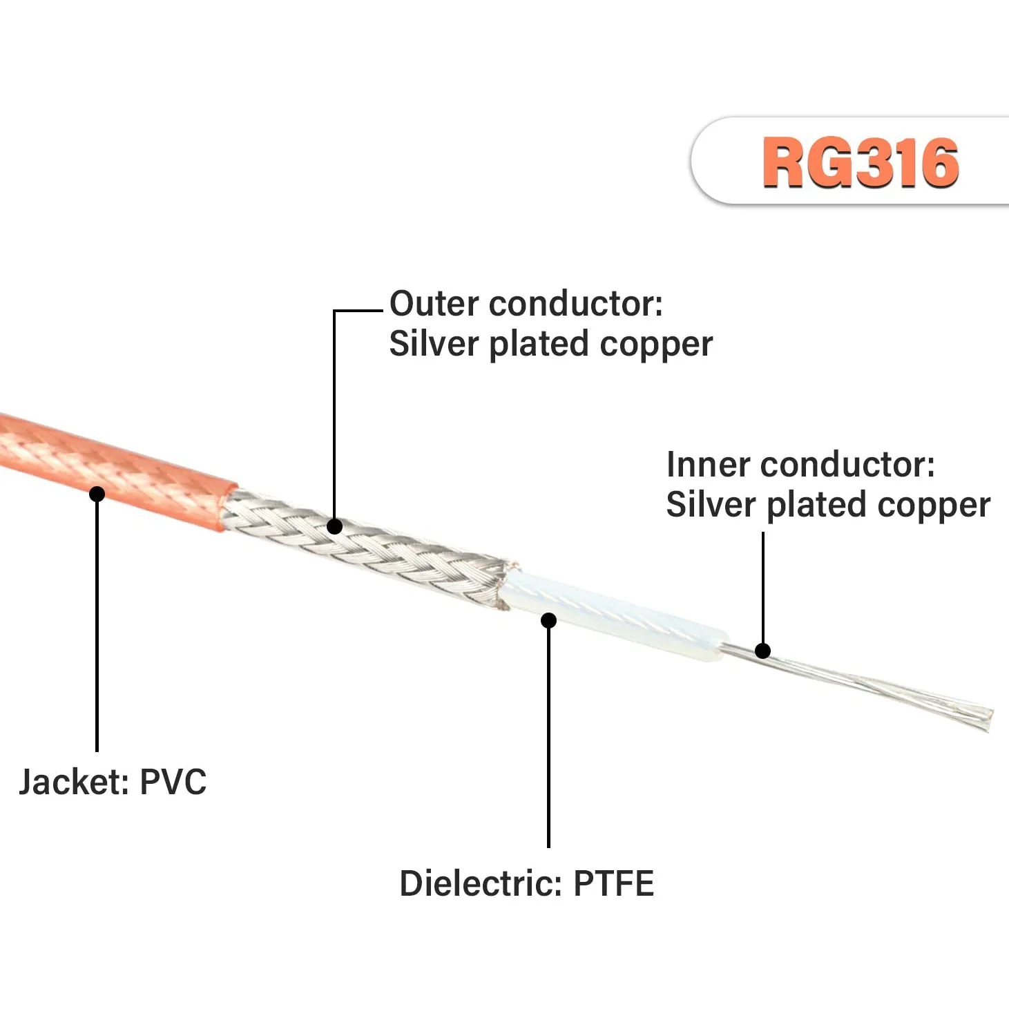 SMA Male to SMA Male Cable 3FT, RG316 - Image 6
