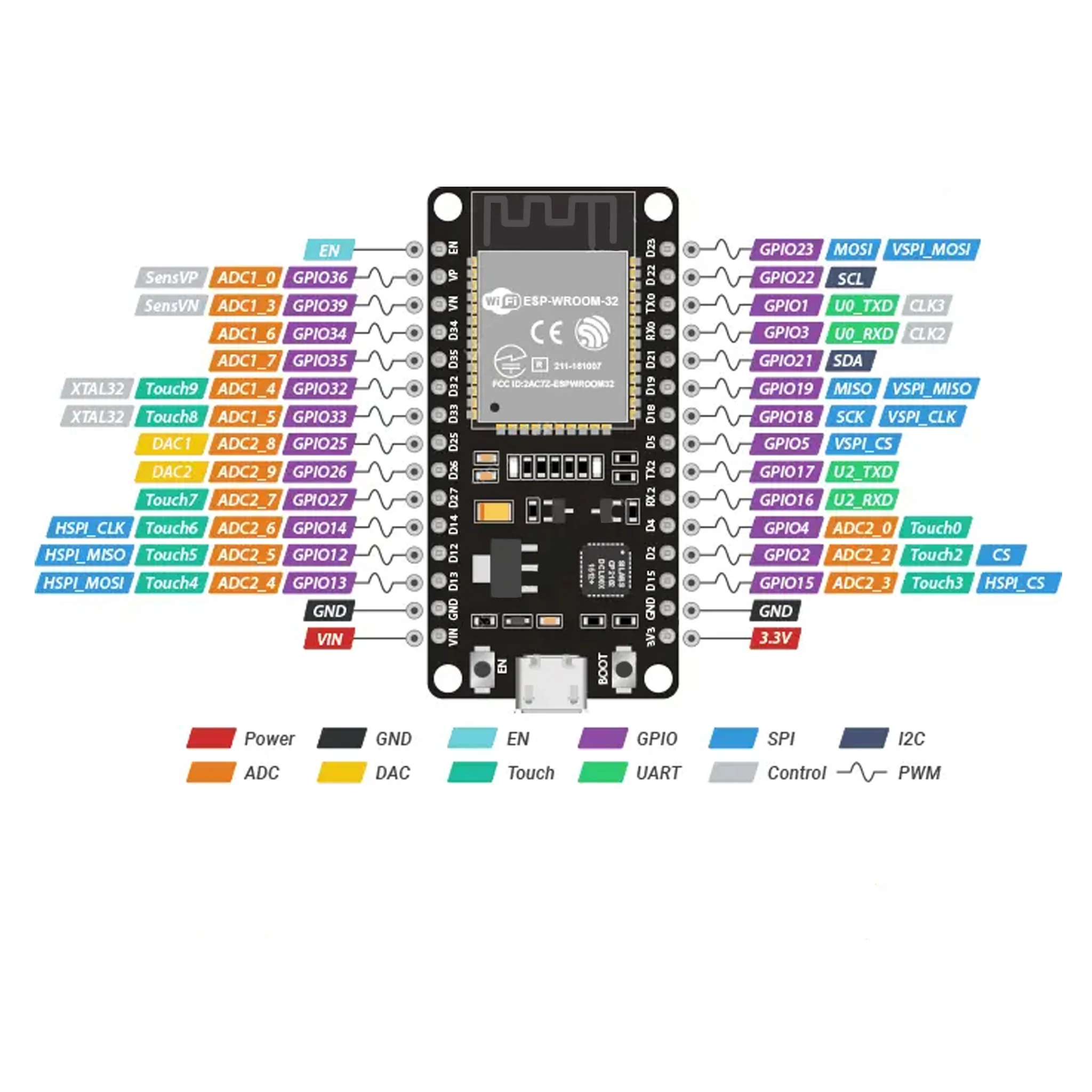 ESP32 Development Board ESP-WROOM-32 (D67) - Image 3