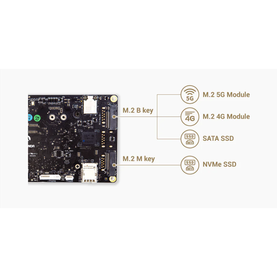 LattePanda 3 Delta 864 - 64-bit Single Board Computer - 8GB System RAM - 64GB eMMC - Image 6