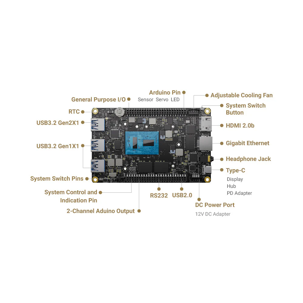 LattePanda 3 Delta 864 - 64-bit Single Board Computer - 8GB System RAM - 64GB eMMC - Image 9